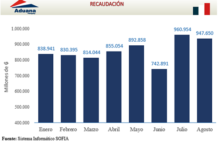 Combustible y telecomunicaciones lideran ranking de importaciones según registros de Aduanas