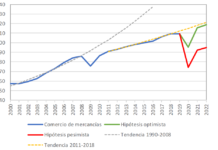 Desplome del comercio ante la pandemia de COVID-19, que está perturbando la economía mundial