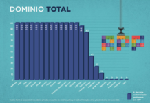 BID RECONOCE OPERACIÓN PORTUARIA PRIVADA EN TIEMPOS DE COVID-19