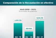 INGRESÓ G. 1,64 BILLONES EN EFECTIVO Recaudación de la SET en abril fue mayor que en los años pre-pandémicos