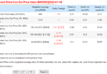 Indices de precios del mineral de hierro