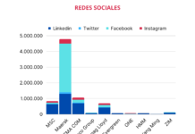 El salto a la digitalización de las navieras transforma su estrategia comunicativa