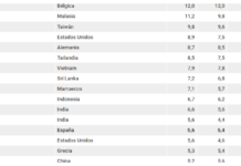 Top 30 mundial de puertos en 2021