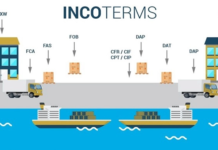 ¿Qué son los Incoterms y para qué sirven en las exportaciones?