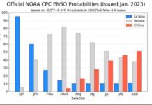 Perspectivas hidroclimáticas en la cuenca del plata