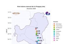El río Paraguay cerró diciembre con niveles desiguales a lo largo de su cauce