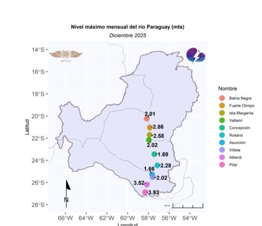 El río Paraguay cerró diciembre con niveles desiguales a lo largo de su cauce