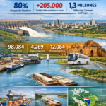 Paraguay consolida el turismo como motor regional y factor clave para el crecimiento económico