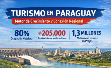 Paraguay consolida el turismo como motor regional y factor clave para el crecimiento económico