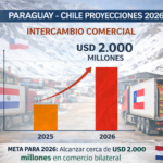 Paraguay y Chile proyectan llevar el comercio bilateral a USD 2.000 millones impulsados por alimentos, logística y corredor bioceánico