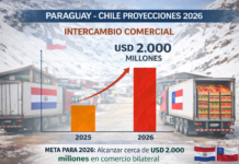 Paraguay y Chile proyectan llevar el comercio bilateral a USD 2.000 millones impulsados por alimentos, logística y corredor bioceánico