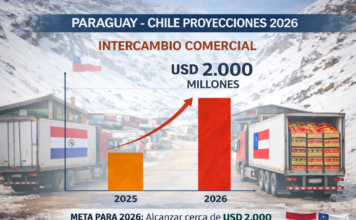 Paraguay y Chile proyectan llevar el comercio bilateral a USD 2.000 millones impulsados por alimentos, logística y corredor bioceánico