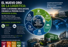 El nuevo oro de la logística: cómo la economía circular está creando la próxima ola de inversión global