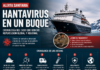 Hantavirus a bordo: cómo un buque desató una alerta sanitaria internacional
