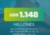 Régimen de Maquila mueve cifras récord: Exportaciones manufactureras superan los USD 1.140 millones a septiembre