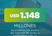 Régimen de Maquila mueve cifras récord: Exportaciones manufactureras superan los USD 1.140 millones a septiembre