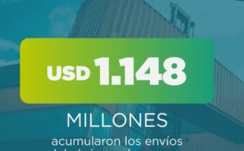 Régimen de Maquila mueve cifras récord: Exportaciones manufactureras superan los USD 1.140 millones a septiembre